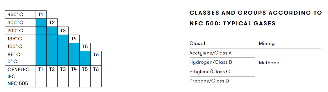 ATEX ignition protection types