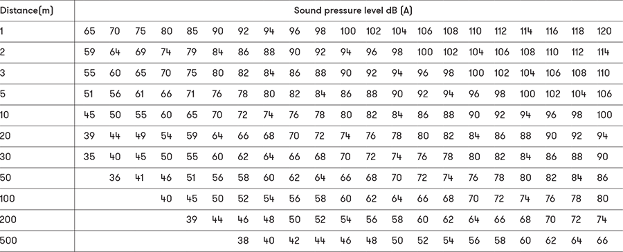 Volume Sound pressure level