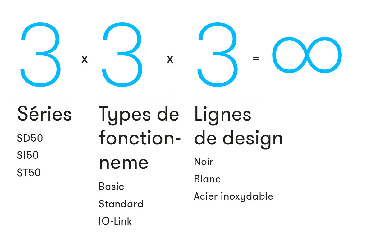3x3x3= Endless Possibilities