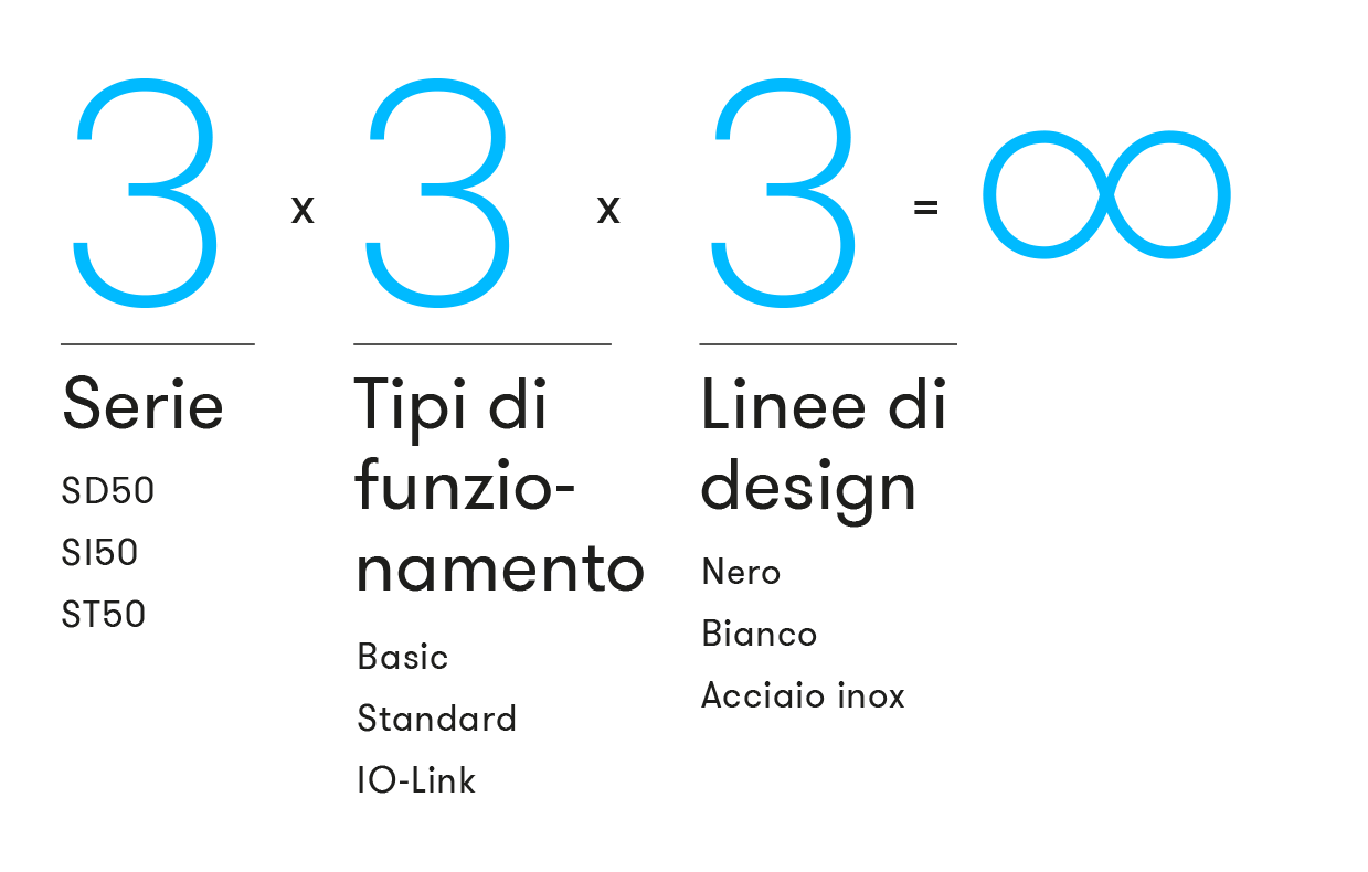 3x3x3= Endless Possibilities